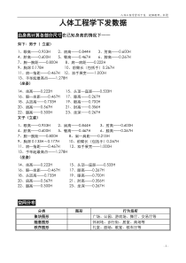 人机工程学数据