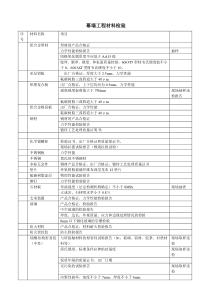 幕墙工程材料检验