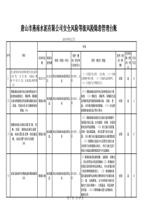 燕南安全风险隐患等级管理台帐