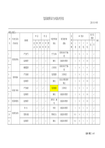 物业管理危险源识别与风险评价记录