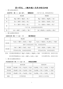 初中第十单元--化学方程式归纳