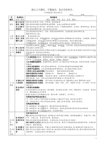 八年级政治下核心知识点归纳及解题方法指导