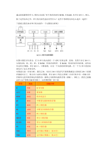 单片机寄存器