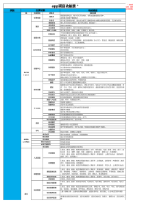 学习型app主题功能模块说明