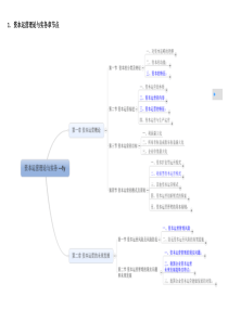 资本运营理论与实务(2013)思维导图全面版第1、2章V1.0