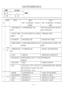 电动执行器常见故障现象及处理方法