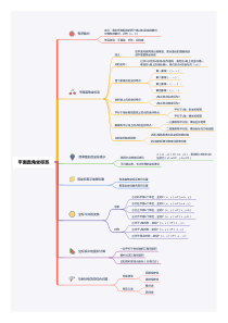 平面直角坐标系思维导图