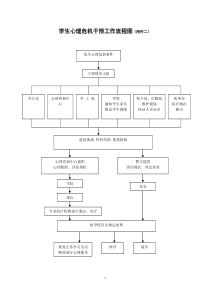 学生心理危机干预工作流程图(附件二)