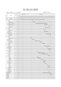 建筑消防工程进度计划表横道图