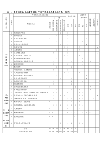 玉溪市2014年初中化学表一双向细目表(已好)