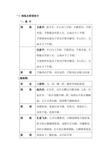 北京舞蹈学院中国舞教师考级8级教学法