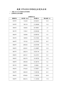 1978-2018全国财政收支变化分析