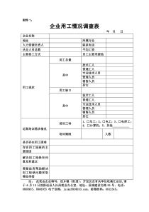 企业用工需求调查表