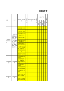 甘煤一公司羊场湾项目部施工队风险管理表