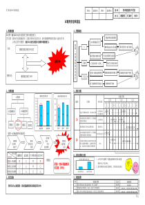 丰田A3报告示例