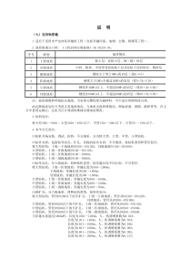 石油建设安装工程预算定额(2013版)