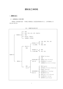 磨削知识