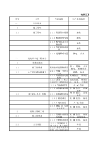 电网工程固有风险汇总清册1758号