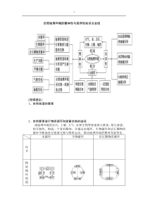 第五章-自然地理环境的整体性与差异性知识点总结