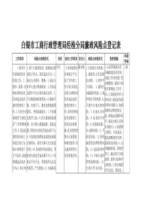 白银市工商行政管理局经检分局廉政风险点登记表