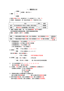 人教版六年级数学知识点总结