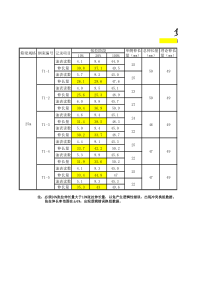 负弯矩张拉自动生成表格