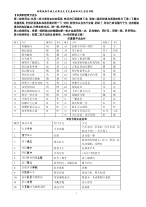 苏教版高中语文必修五文言文基础知识汇总性训练