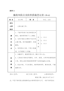 廉政风险点及防控措施登记表