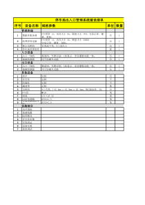 停车场系统配置清单(一进一出)