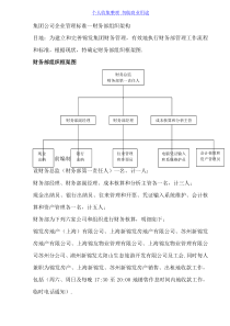 集团公司企业管理标准财务部组织架构(72页)