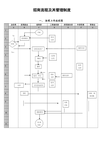 园区招商流程及其管理制度