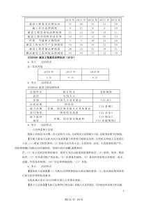 法规-陈印(2020年一建讲义)