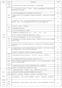 教师招聘考试-试讲评分标准