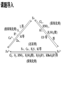 亚铁离子与铁离子的检验