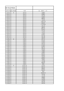 全国地级市及辖区数量表