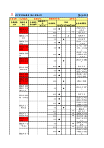 NDC包装线和盖亨系统