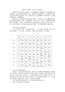 先天六爻法﹙京房六爻升级版﹚-姜清林