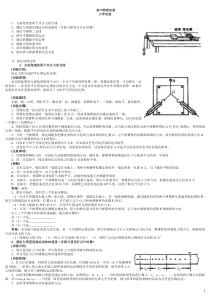 高中物理实验大全-直接打印