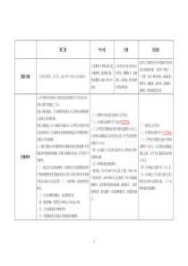 证券事务代表工作手册随笔