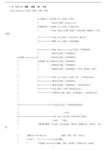 中国 方言 图谱及汉语 发展 图谱_精心收藏