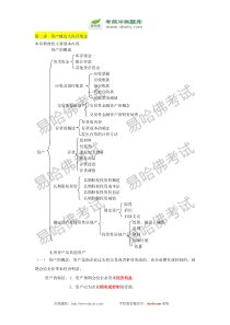 易哈佛初级会计职称《初级会计实务》重点归纳笔记