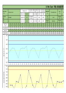 spc_x_rm_chart-过程统计控制_单值_移动极差图