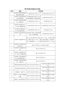 燃气管道及设施的安全间距