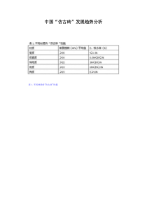 中国“仿古砖”发展趋势分析