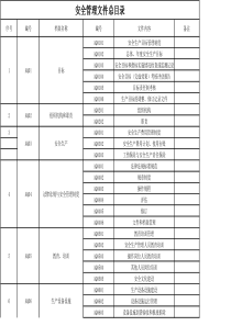 2016安全标准化文件目录