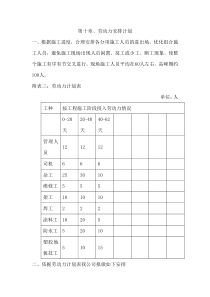 第十章、劳动力安排计划