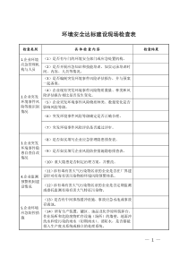 环境安全达标建设现场检查表