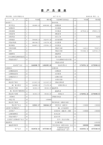 2017年资产负债表和利润表(有公式)