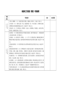 检验科绩效考核细则