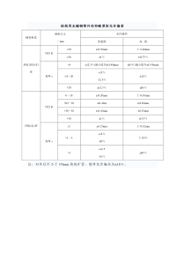 结构用无缝钢管外径和壁厚的允许偏差2